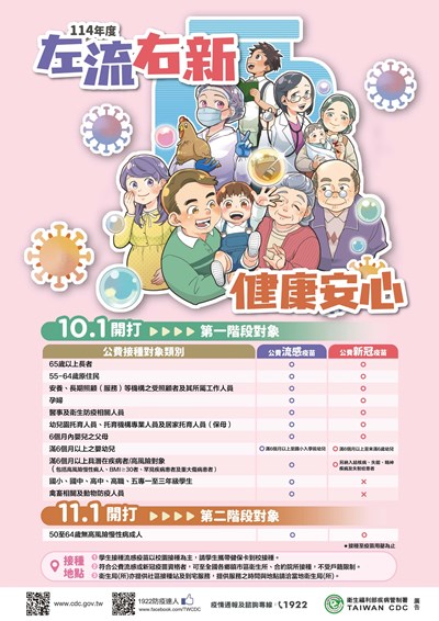 114年左流右新，健康安心
