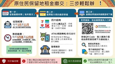 附件1